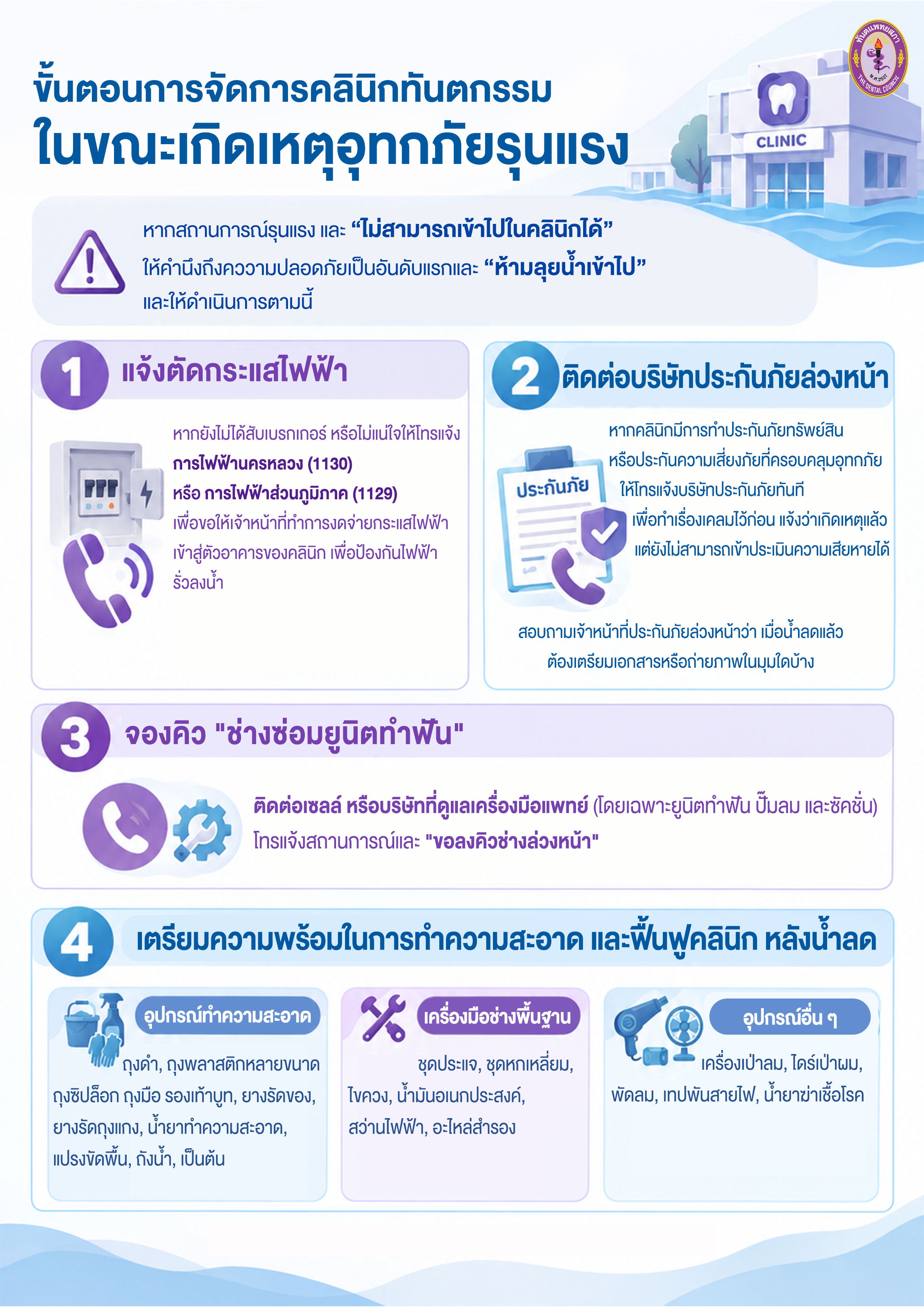 อินโฟกราฟิก ขั้นตอนการจัดการคลินิกทันตกรรม ในขณะเกิดเหตุอุทกภัยรุนแรง